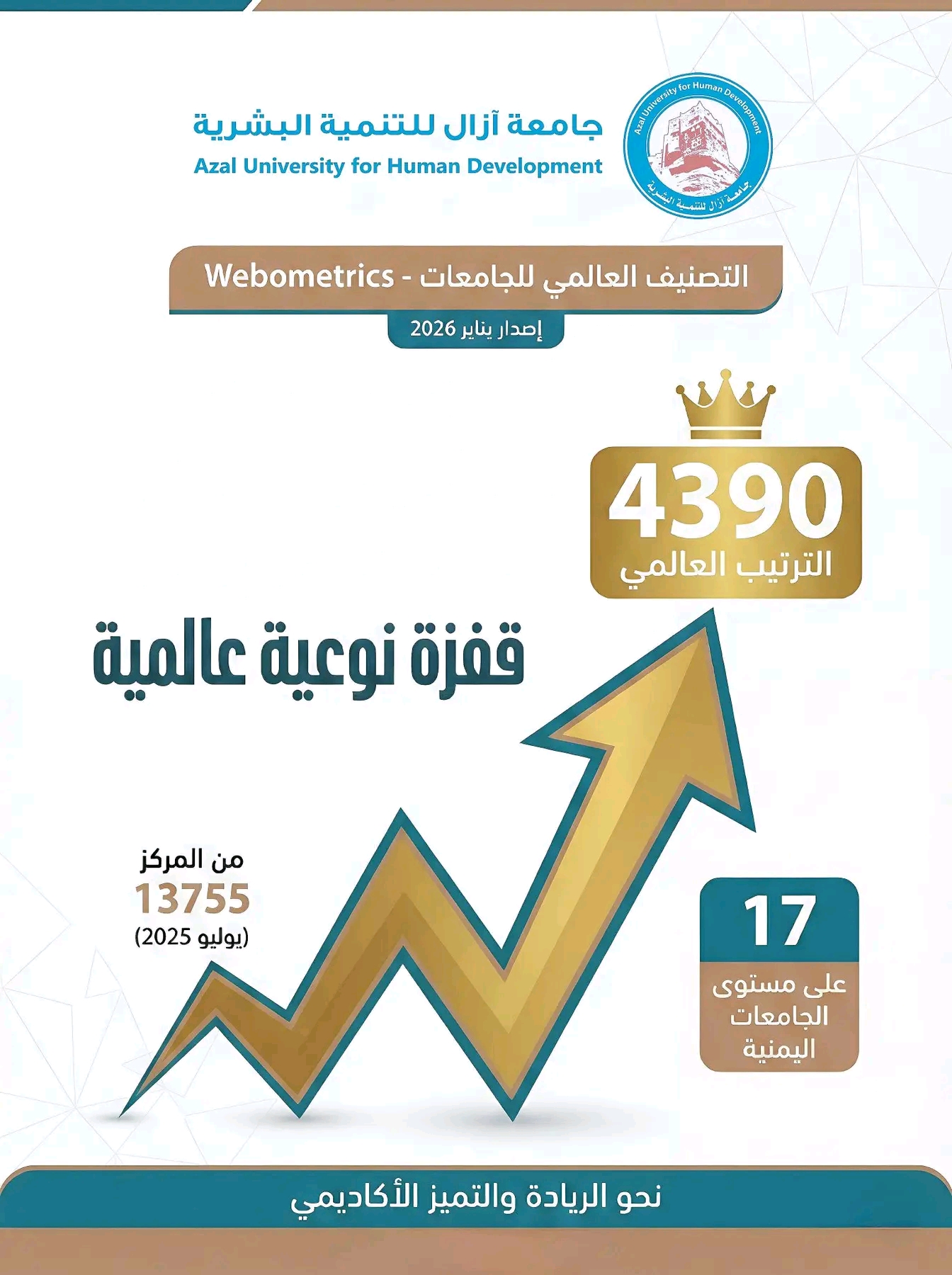 جامعة آزال للتنمية البشرية تحقق قفزة نوعية وتتقدم آلاف المراكز عالمياً في تصنيف ويبومتركس إصدار يناير 2026م